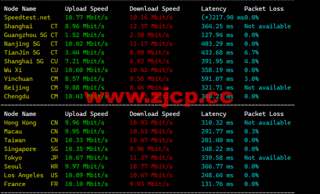 lightnode：科威特科威特城机房VPS，1核/2G内存/50G硬盘/不限流量/1Mbps带宽，月付$31.70起，简单测评插图5