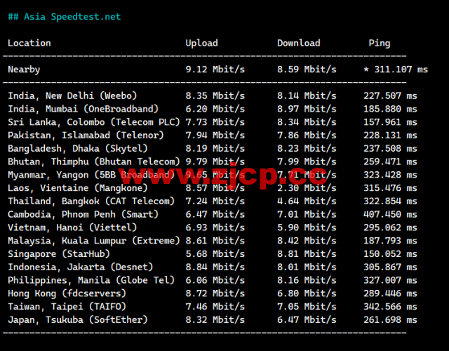 lightnode：科威特科威特城机房VPS，1核/2G内存/50G硬盘/不限流量/1Mbps带宽，月付$31.70起，简单测评插图6
