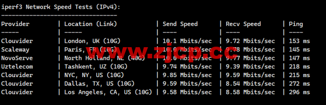 lightnode：科威特科威特城机房VPS，1核/2G内存/50G硬盘/不限流量/1Mbps带宽，月付$31.70起，简单测评插图7