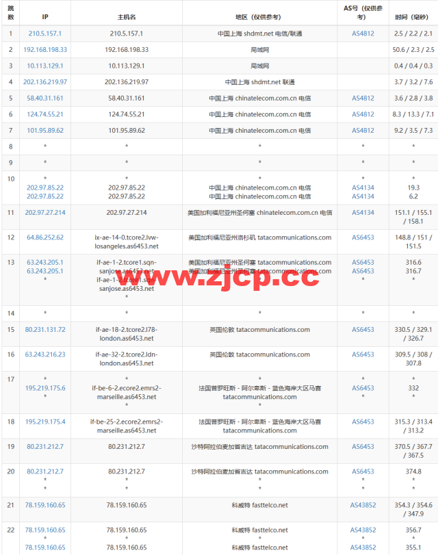 lightnode：科威特科威特城机房VPS，1核/2G内存/50G硬盘/不限流量/1Mbps带宽，月付$31.70起，简单测评插图14