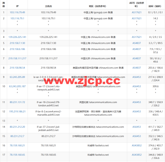 lightnode：科威特科威特城机房VPS，1核/2G内存/50G硬盘/不限流量/1Mbps带宽，月付$31.70起，简单测评插图15