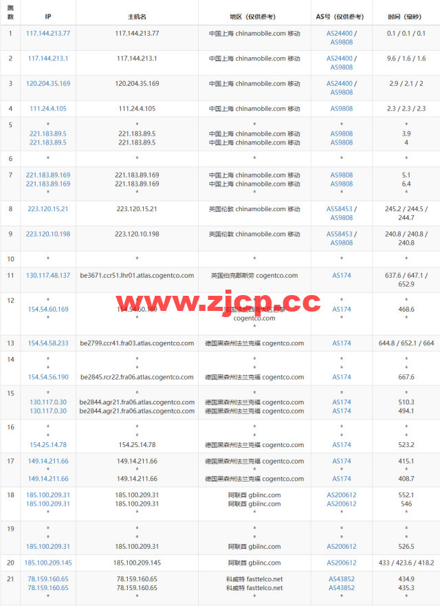 lightnode：科威特科威特城机房VPS，1核/2G内存/50G硬盘/不限流量/1Mbps带宽，月付$31.70起，简单测评插图16