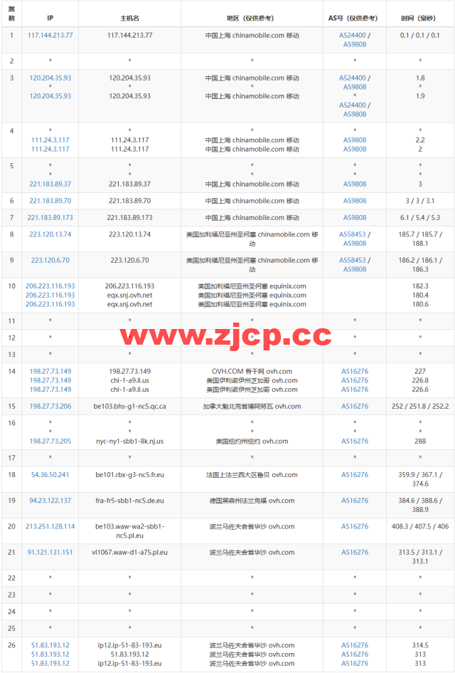 REGXA：波兰华沙机房vps，1核/1G内存/15gNVMe/1Gbps带宽，$2.5/月起，简单测评插图15