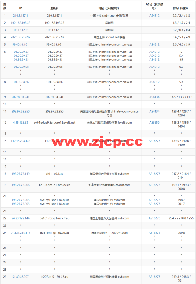 REGXA：德国法兰克福机房vps，1核/1G内存/15gNVMe/1Gbps带宽，$2.5/月起，简单测评插图12