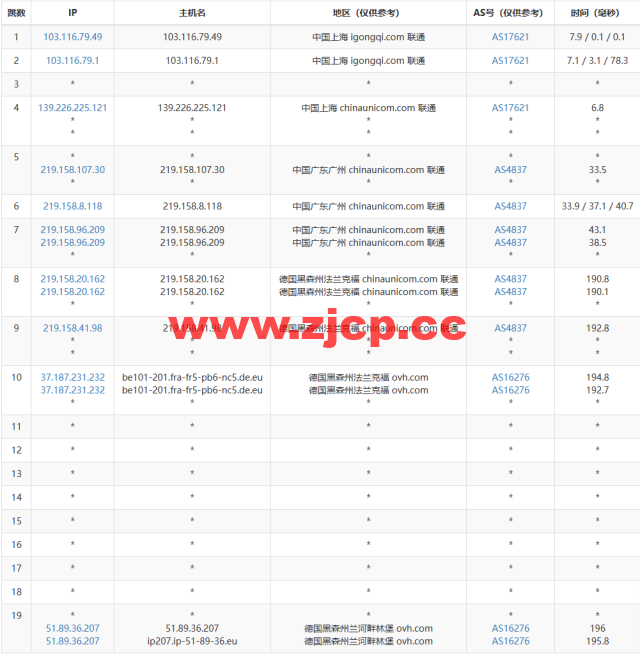 REGXA：德国法兰克福机房vps，1核/1G内存/15gNVMe/1Gbps带宽，$2.5/月起，简单测评插图13