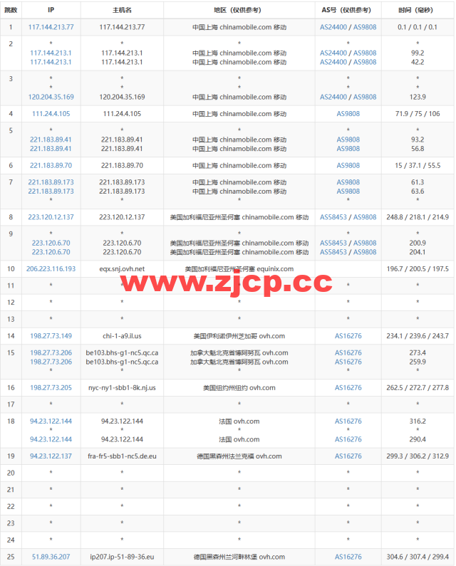 REGXA：德国法兰克福机房vps，1核/1G内存/15gNVMe/1Gbps带宽，$2.5/月起，简单测评插图14