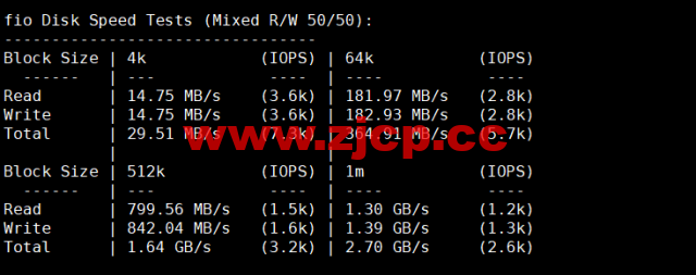 REGXA：法国鲁贝机房vps，1核/1G内存/15gNVMe/1Gbps带宽，$2.5/月起，简单测评插图4