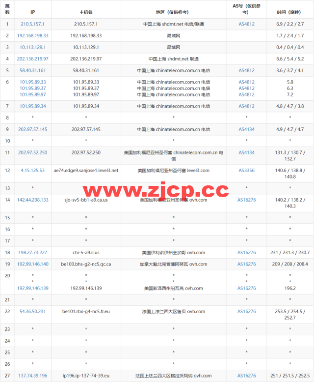 REGXA：法国鲁贝机房vps，1核/1G内存/15gNVMe/1Gbps带宽，$2.5/月起，简单测评插图13