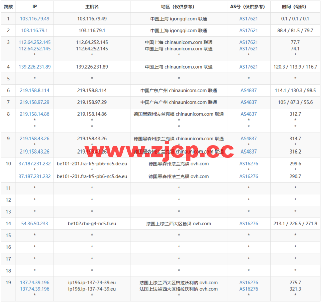 REGXA：法国鲁贝机房vps，1核/1G内存/15gNVMe/1Gbps带宽，$2.5/月起，简单测评插图14