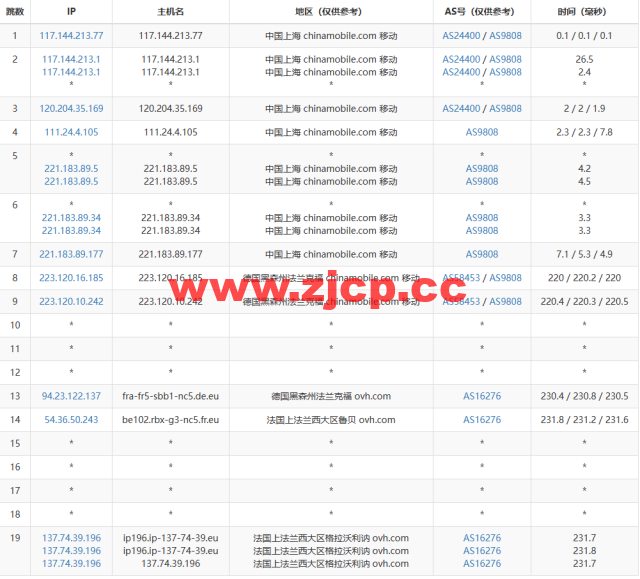 REGXA：法国鲁贝机房vps，1核/1G内存/15gNVMe/1Gbps带宽，$2.5/月起，简单测评插图15