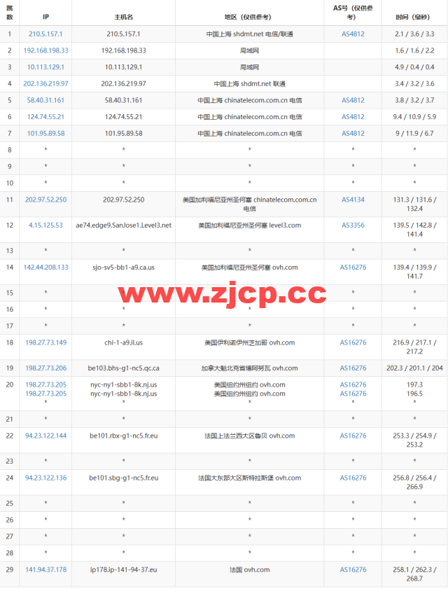 REGXA：法国斯特拉斯堡机房vps，1核/1G内存/15gNVMe/1Gbps带宽，$2.5/月起，简单测评插图13