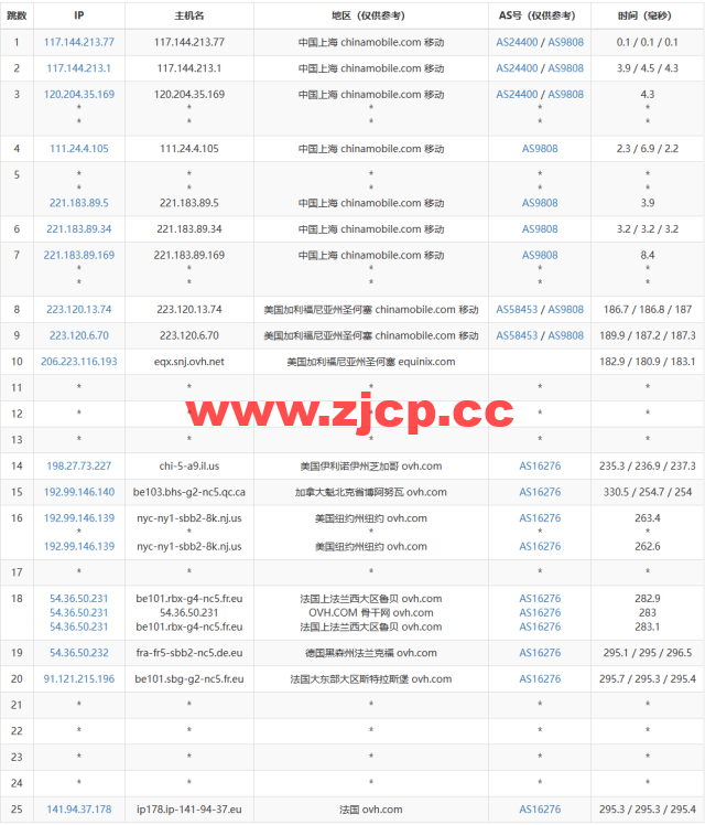 REGXA：法国斯特拉斯堡机房vps，1核/1G内存/15gNVMe/1Gbps带宽，$2.5/月起，简单测评插图15