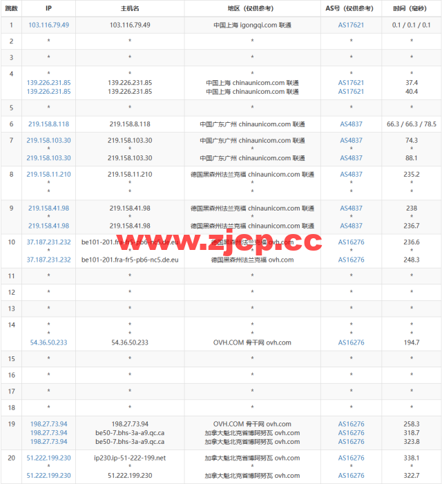 REGXA：加拿大博阿努瓦机房vps，1核/1G内存/15gNVMe/1Gbps带宽，$2.5/月起，简单测评插图14
