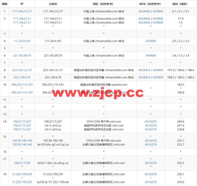 REGXA：加拿大博阿努瓦机房vps，1核/1G内存/15gNVMe/1Gbps带宽，$2.5/月起，简单测评插图15