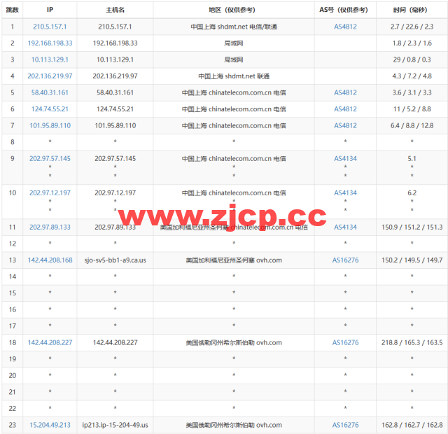 REGXA：美国希尔斯伯勒机房vps，1核/1G内存/15gNVMe/1Gbps带宽，$2.5/月起，简单测评插图13