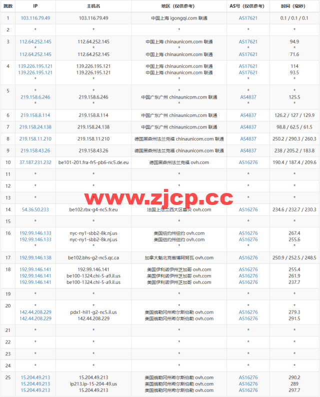 REGXA：美国希尔斯伯勒机房vps，1核/1G内存/15gNVMe/1Gbps带宽，$2.5/月起，简单测评插图14