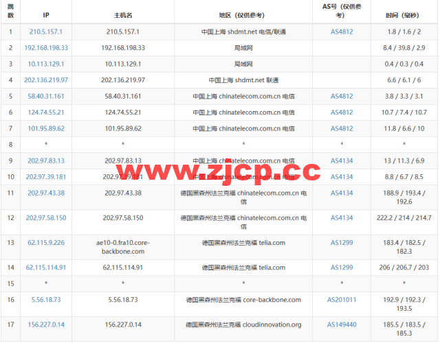 Evoxt：德国法兰克福机房VPS云服务器，1核/512MB内存/5G硬盘/500G流量，$2.99 /月起，解锁tiktok，Netflix，Disney+，简单测评插图12