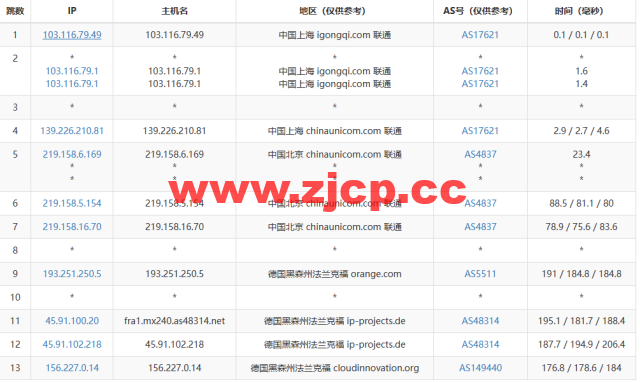 Evoxt：德国法兰克福机房VPS云服务器，1核/512MB内存/5G硬盘/500G流量，$2.99 /月起，解锁tiktok，Netflix，Disney+，简单测评插图13