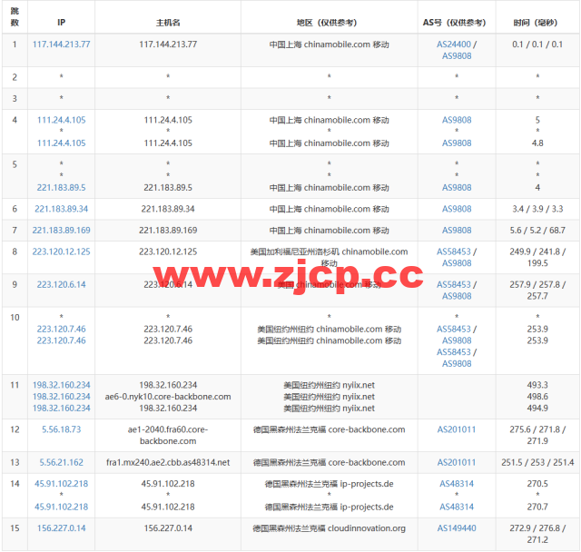 Evoxt：德国法兰克福机房VPS云服务器，1核/512MB内存/5G硬盘/500G流量，$2.99 /月起，解锁tiktok，Netflix，Disney+，简单测评插图14