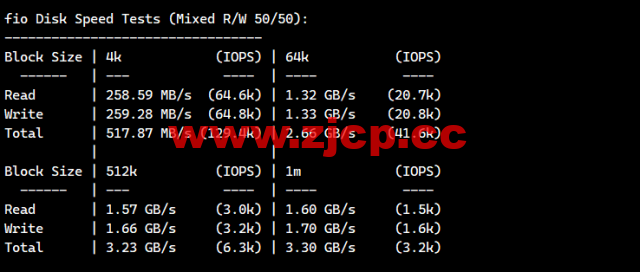 lightnode：巴基斯坦卡拉奇机房VPS，1核/2G内存/50G硬盘/1000GB流量，月付$7.71起，简单测评插图4