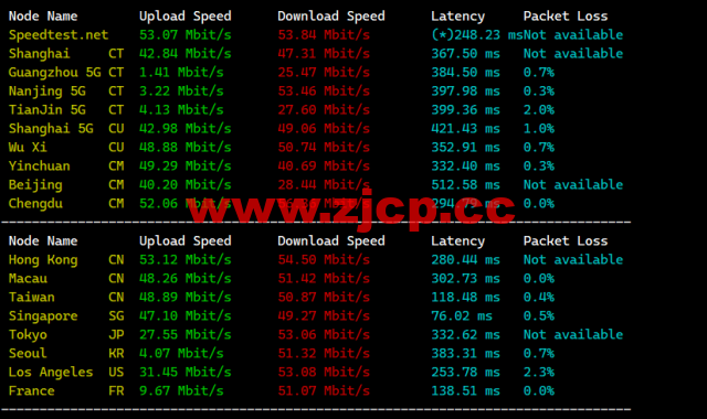 lightnode：巴基斯坦卡拉奇机房VPS，1核/2G内存/50G硬盘/1000GB流量，月付$7.71起，简单测评插图5