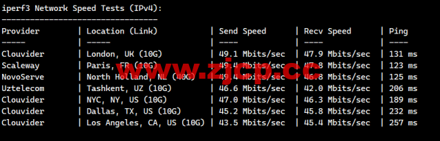 lightnode：巴基斯坦卡拉奇机房VPS，1核/2G内存/50G硬盘/1000GB流量，月付$7.71起，简单测评插图7