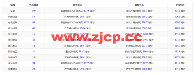 lightnode：巴基斯坦卡拉奇机房VPS，1核/2G内存/50G硬盘/1000GB流量，月付$7.71起，简单测评插图11