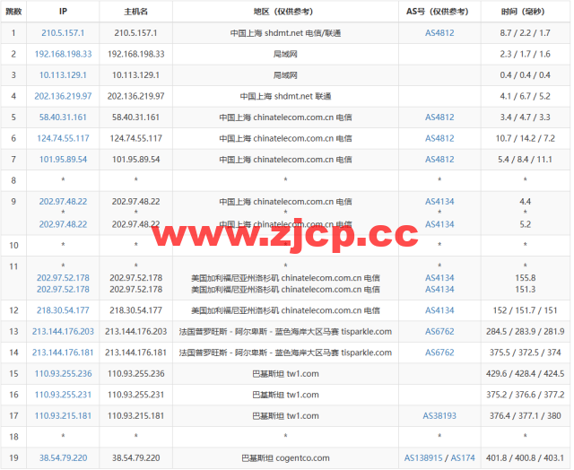 lightnode：巴基斯坦卡拉奇机房VPS，1核/2G内存/50G硬盘/1000GB流量，月付$7.71起，简单测评插图13