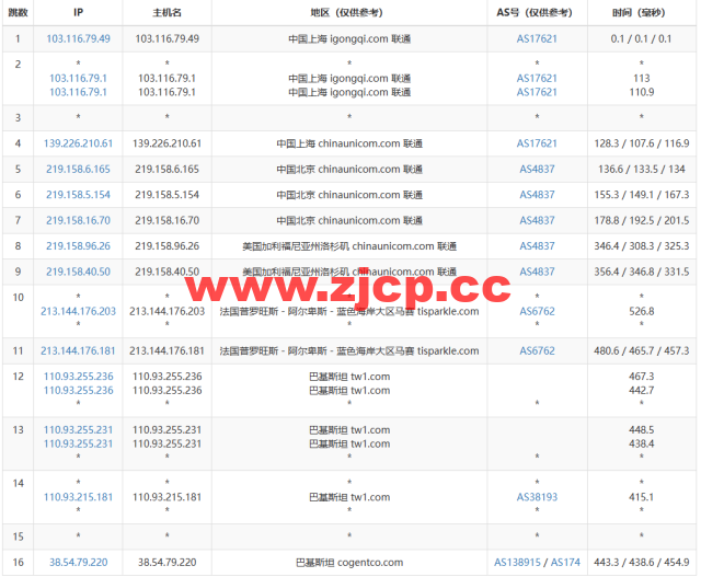 lightnode：巴基斯坦卡拉奇机房VPS，1核/2G内存/50G硬盘/1000GB流量，月付$7.71起，简单测评插图14