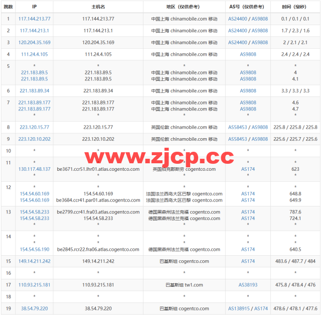 lightnode：巴基斯坦卡拉奇机房VPS，1核/2G内存/50G硬盘/1000GB流量，月付$7.71起，简单测评插图15
