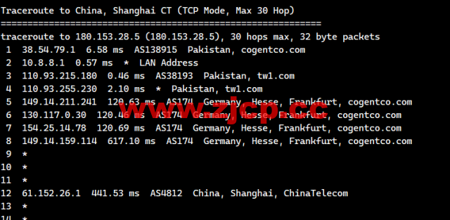 lightnode：巴基斯坦卡拉奇机房VPS，1核/2G内存/50G硬盘/1000GB流量，月付$7.71起，简单测评插图17