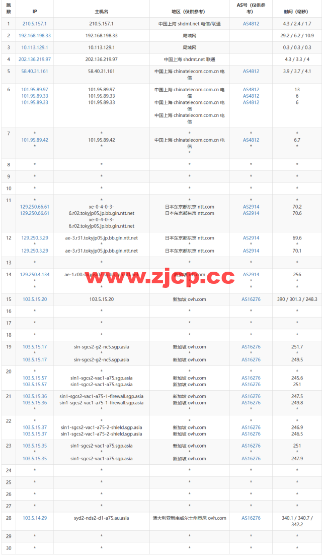 REGXA：澳大利亚悉尼机房vps，1核/1G内存/15gNVMe/1Gbps带宽，$2.5/月起，简单测评插图13