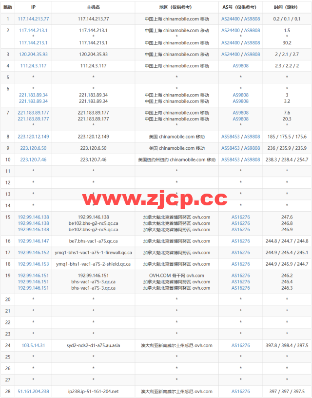 REGXA：澳大利亚悉尼机房vps，1核/1G内存/15gNVMe/1Gbps带宽，$2.5/月起，简单测评插图15