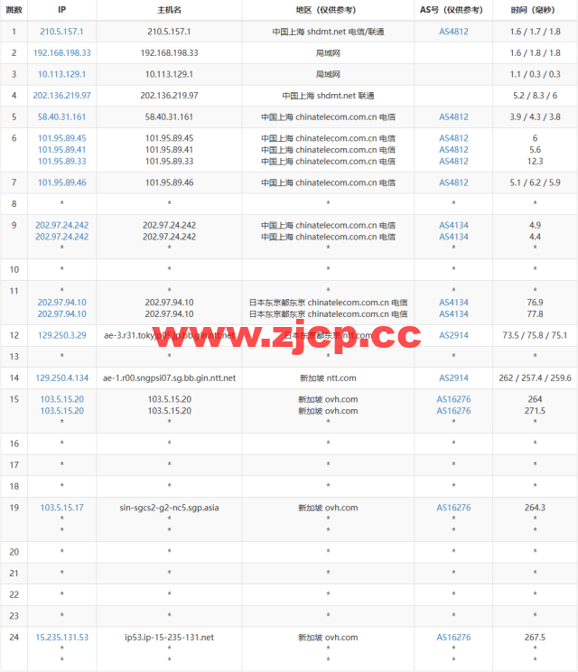 REGXA：新加坡机房vps，1核/1G内存/15gNVMe/1Gbps带宽，$2.5/月起，简单测评插图13