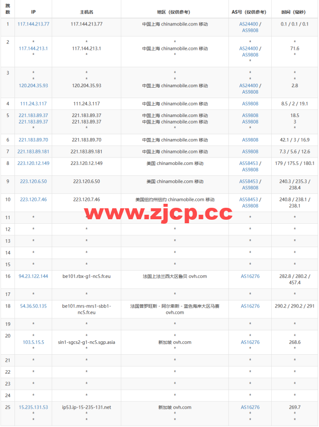 REGXA：新加坡机房vps，1核/1G内存/15gNVMe/1Gbps带宽，$2.5/月起，简单测评插图15