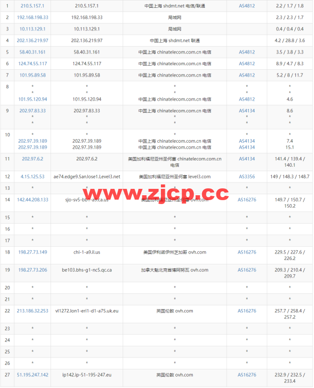 REGXA：英国伦敦机房vps，1核/1G内存/15gNVMe/1Gbps带宽，$2.5/月起，简单测评插图13