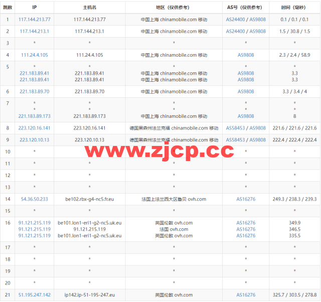 REGXA：英国伦敦机房vps，1核/1G内存/15gNVMe/1Gbps带宽，$2.5/月起，简单测评插图15