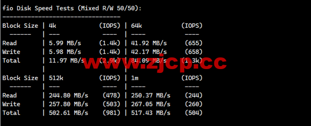 白源云：香港建站vps，双程cn2 gia，2核/2G/60GB SSD/不限流量/2Mbps带宽，158元/月起，附简单测评