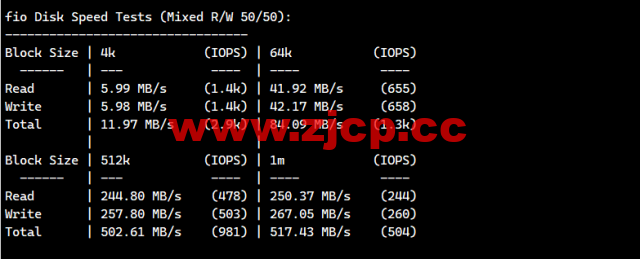 白源云：香港建站vps，双程cn2 gia，2核/2G/60GB SSD/不限流量/2Mbps带宽，158元/月起，附简单测评插图4