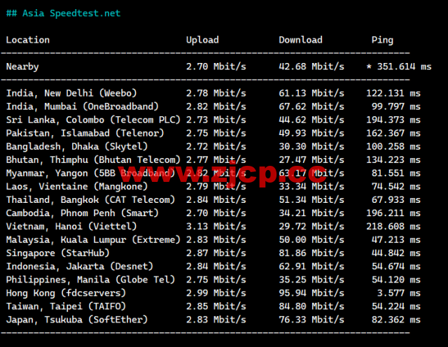 白源云：香港建站vps，双程cn2 gia，2核/2G/60GB SSD/不限流量/2Mbps带宽，158元/月起，附简单测评插图6