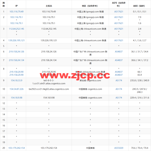 白源云：香港建站vps，双程cn2 gia，2核/2G/60GB SSD/不限流量/2Mbps带宽，158元/月起，附简单测评插图14