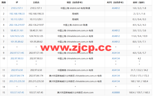 搬瓦工：2023年澳大利亚悉尼 AUSYD_1 机房测评插图13