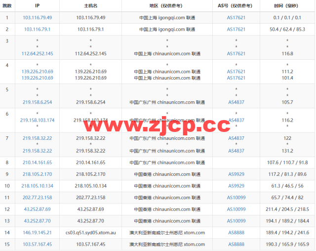 搬瓦工：2023年澳大利亚悉尼 AUSYD_1 机房测评插图14