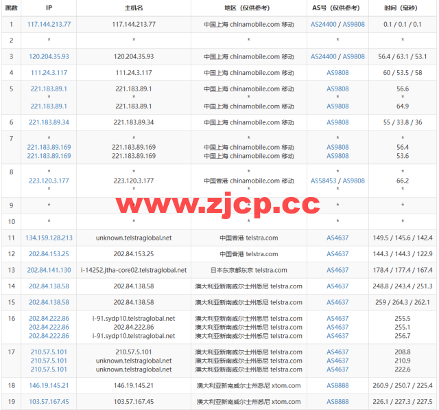 搬瓦工：2023年澳大利亚悉尼 AUSYD_1 机房测评插图15