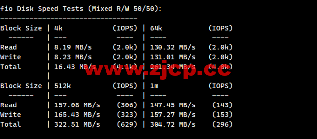 莱卡云：香港BGP标准版，1核/1G内存/30GB硬盘/不限流量/3Mbps-20Mbps，15元/月起，附简单测评插图4