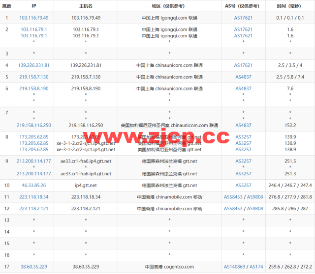 莱卡云：香港BGP标准版，1核/1G内存/30GB硬盘/不限流量/3Mbps-20Mbps，15元/月起，附简单测评插图14