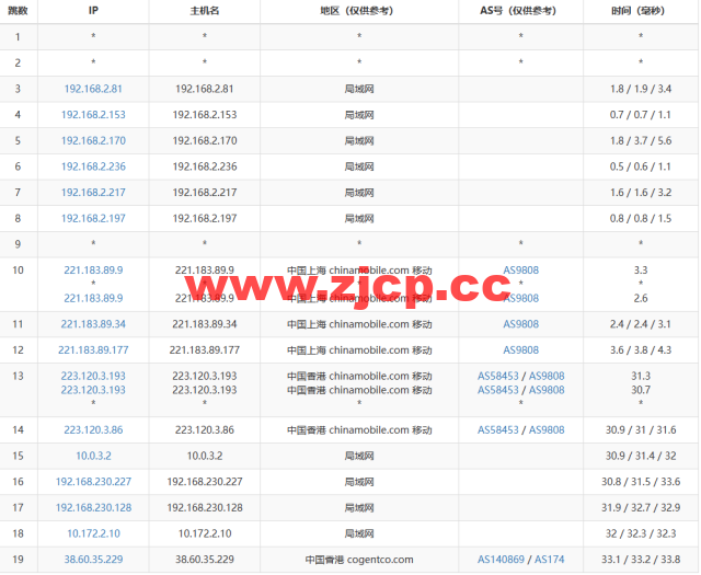 莱卡云：香港BGP标准版，1核/1G内存/30GB硬盘/不限流量/3Mbps-20Mbps，15元/月起，附简单测评插图15