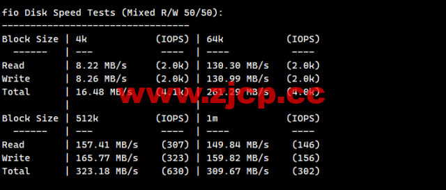 莱卡云：香港CN2 GIA线路vps，1核/1G内存/20GB硬盘/不限流量/3Mbps-30Mbps，28元/月起，附简单测评插图4