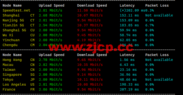 莱卡云：香港CN2 GIA线路vps，1核/1G内存/20GB硬盘/不限流量/3Mbps-30Mbps，28元/月起，附简单测评插图5