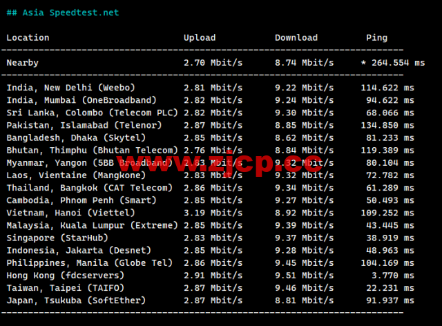 莱卡云：香港CN2 GIA线路vps，1核/1G内存/20GB硬盘/不限流量/3Mbps-30Mbps，28元/月起，附简单测评插图6